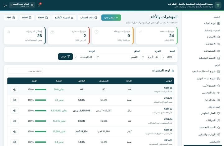 المؤشرات والأداء