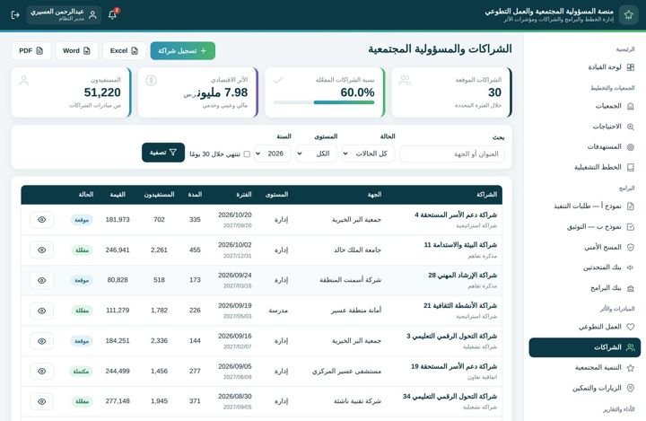 الشراكات المجتمعية