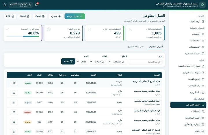 العمل التطوعي