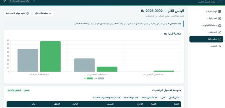 قياس الأثر قبل وبعد